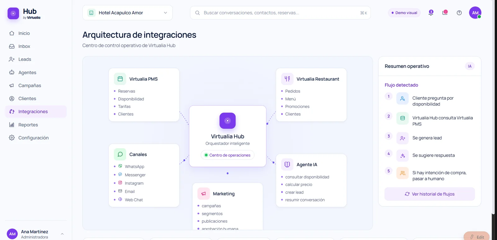 Arquitectura de integraciones de Virtualia Hub: canales, PMS y agente de IA orquestados