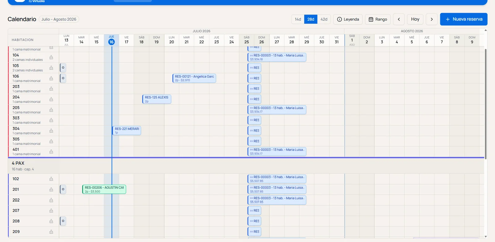 Calendario de reservas de Virtualia PMS por habitación y fecha